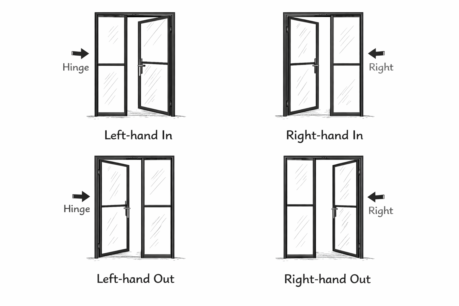 Hinge side and door swing direction